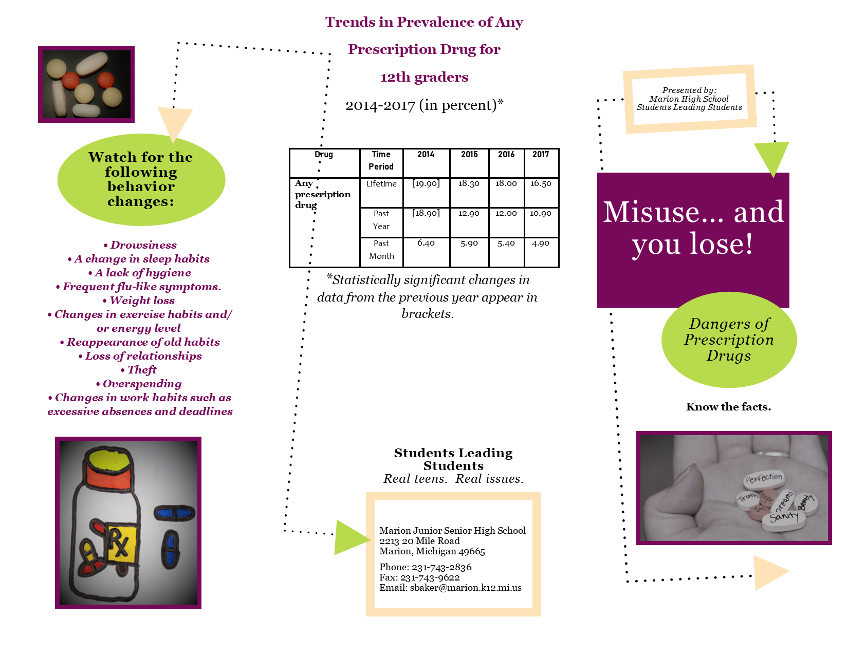 Marion High School student-designed drug misuse awareness flyer